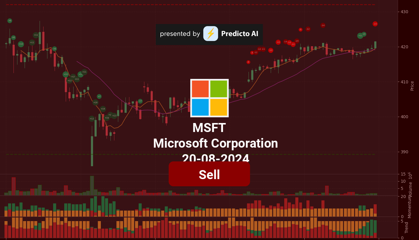 MSFT 20 08 2024