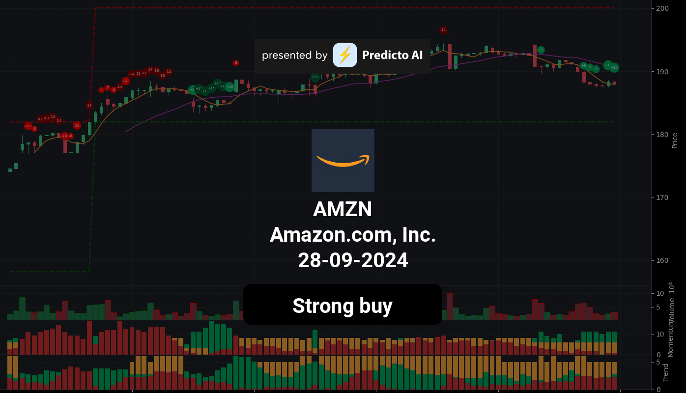 AMZN 28 09 2024