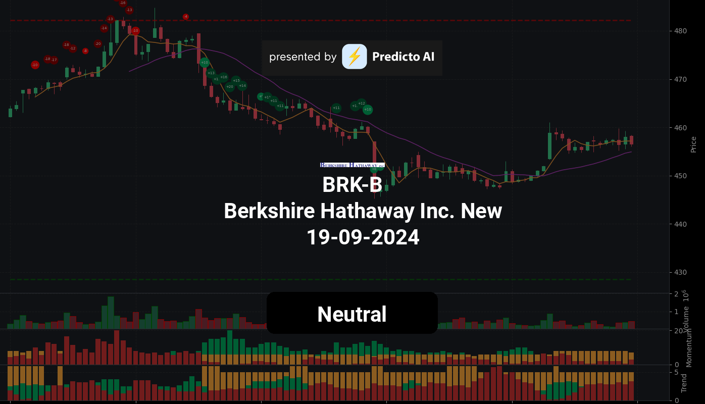 BRK B 19 09 2024