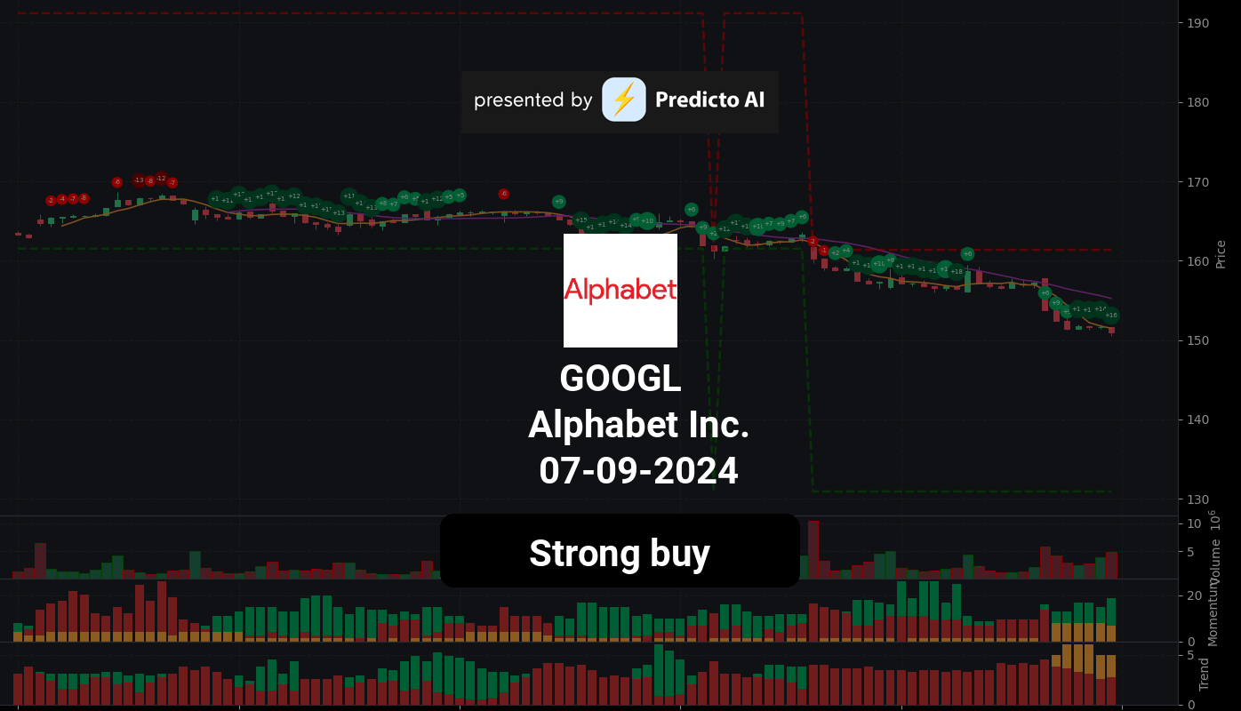 GOOGL 07 09 2024