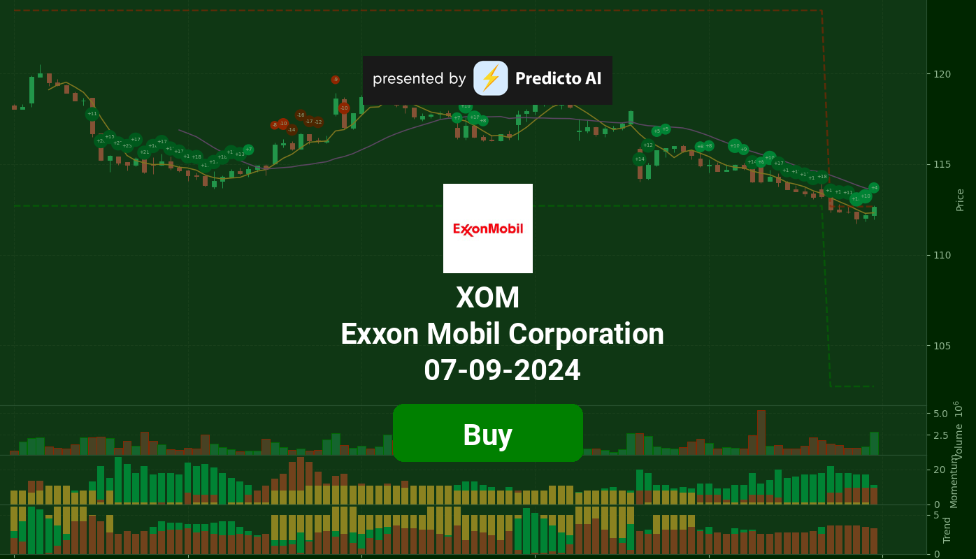 XOM 07 09 2024