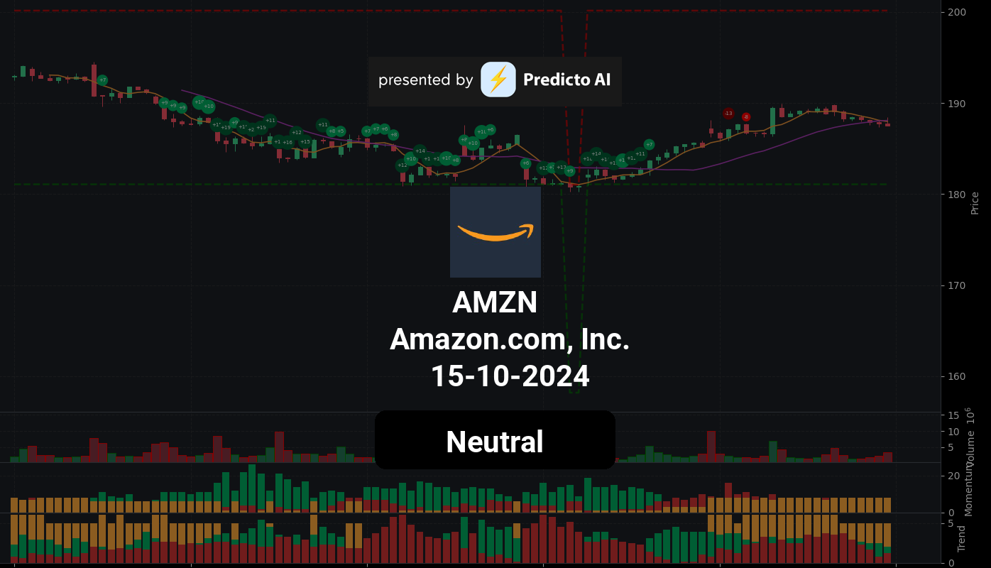 AMZN 15 10 2024