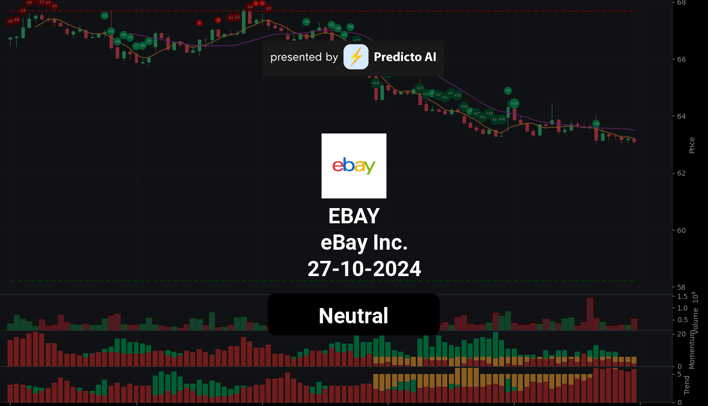 EBAY 27 10 2024