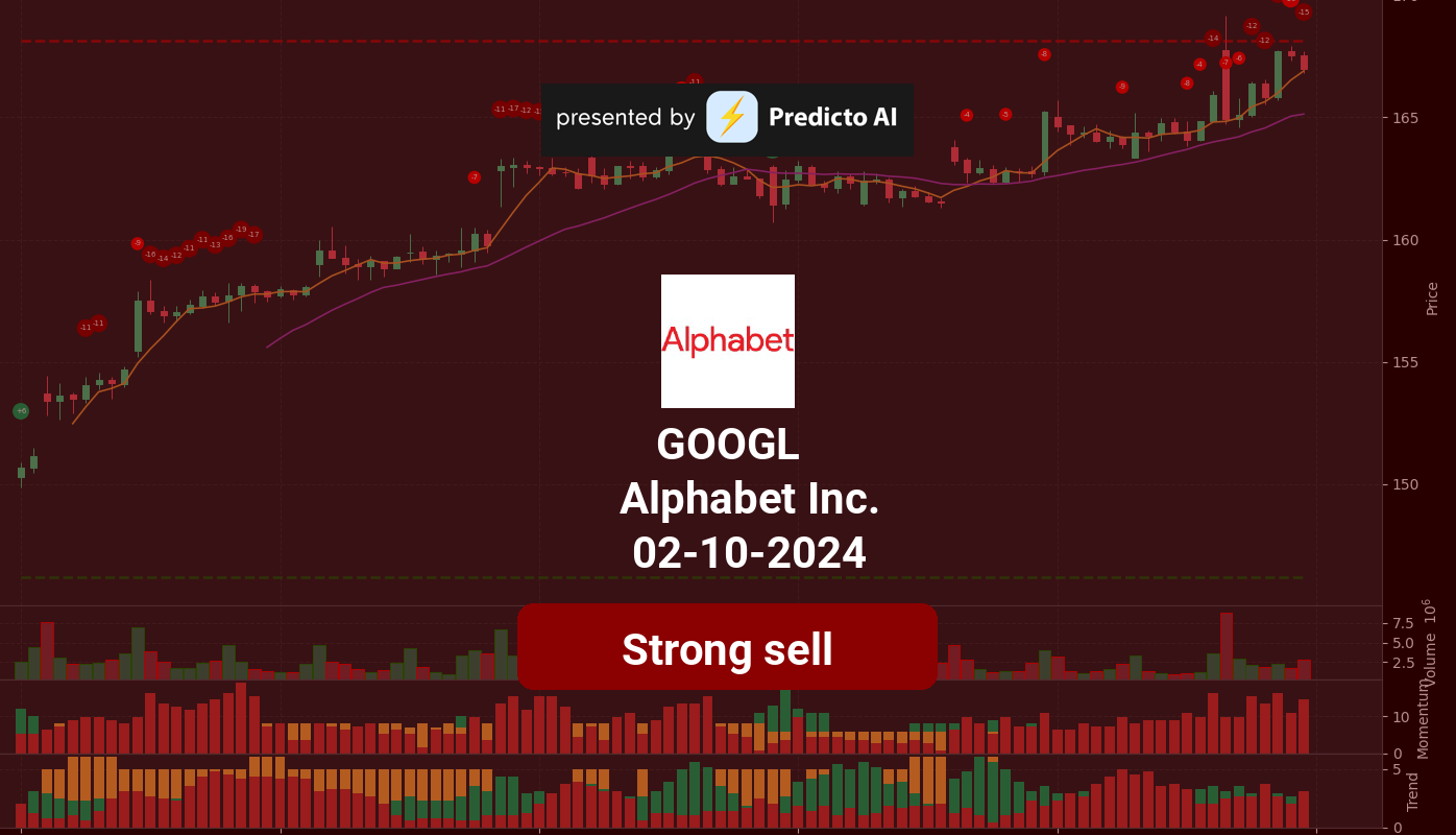 GOOGL 02 10 2024