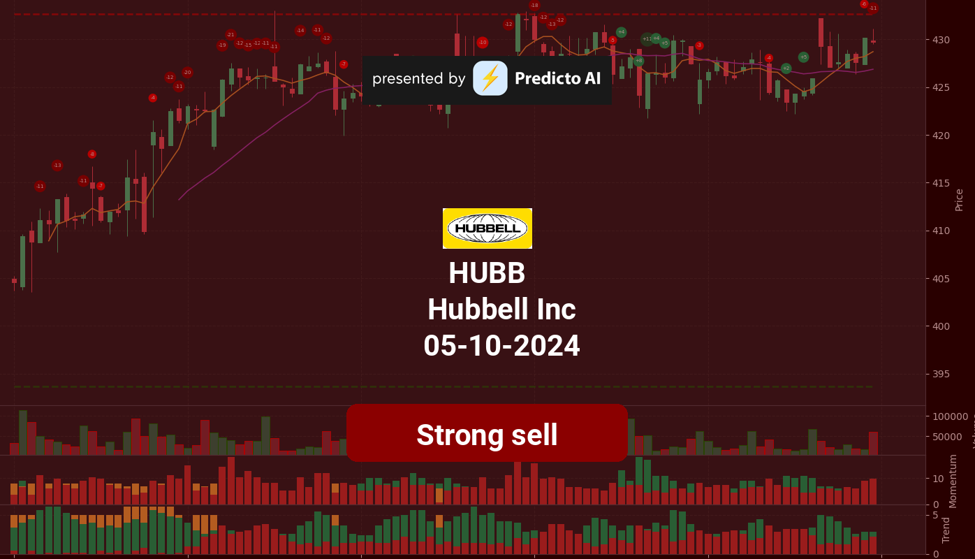 HUBB 05 10 2024