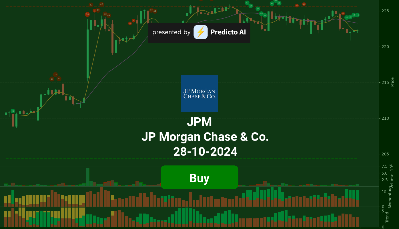 JPM 28 10 2024