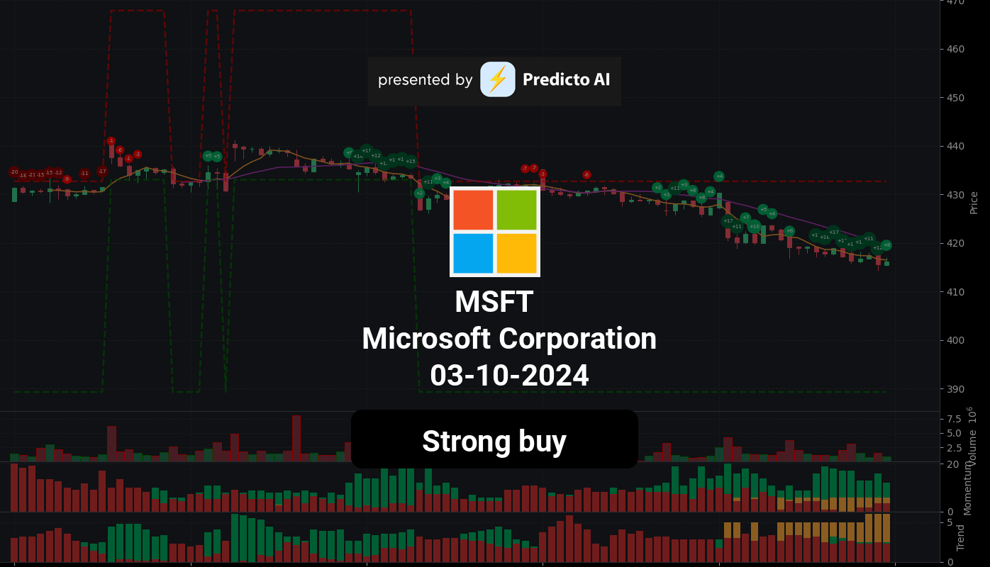 MSFT 03 10 2024