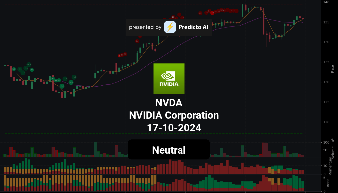 NVDA 17 10 2024